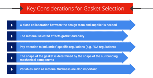 Key Considerations for Gasket Selection